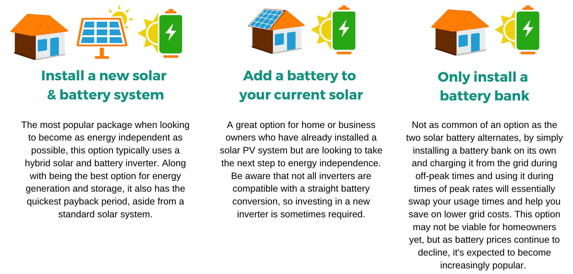 Home Battery Can Reduce Electricity Cost - Sunterra Solar