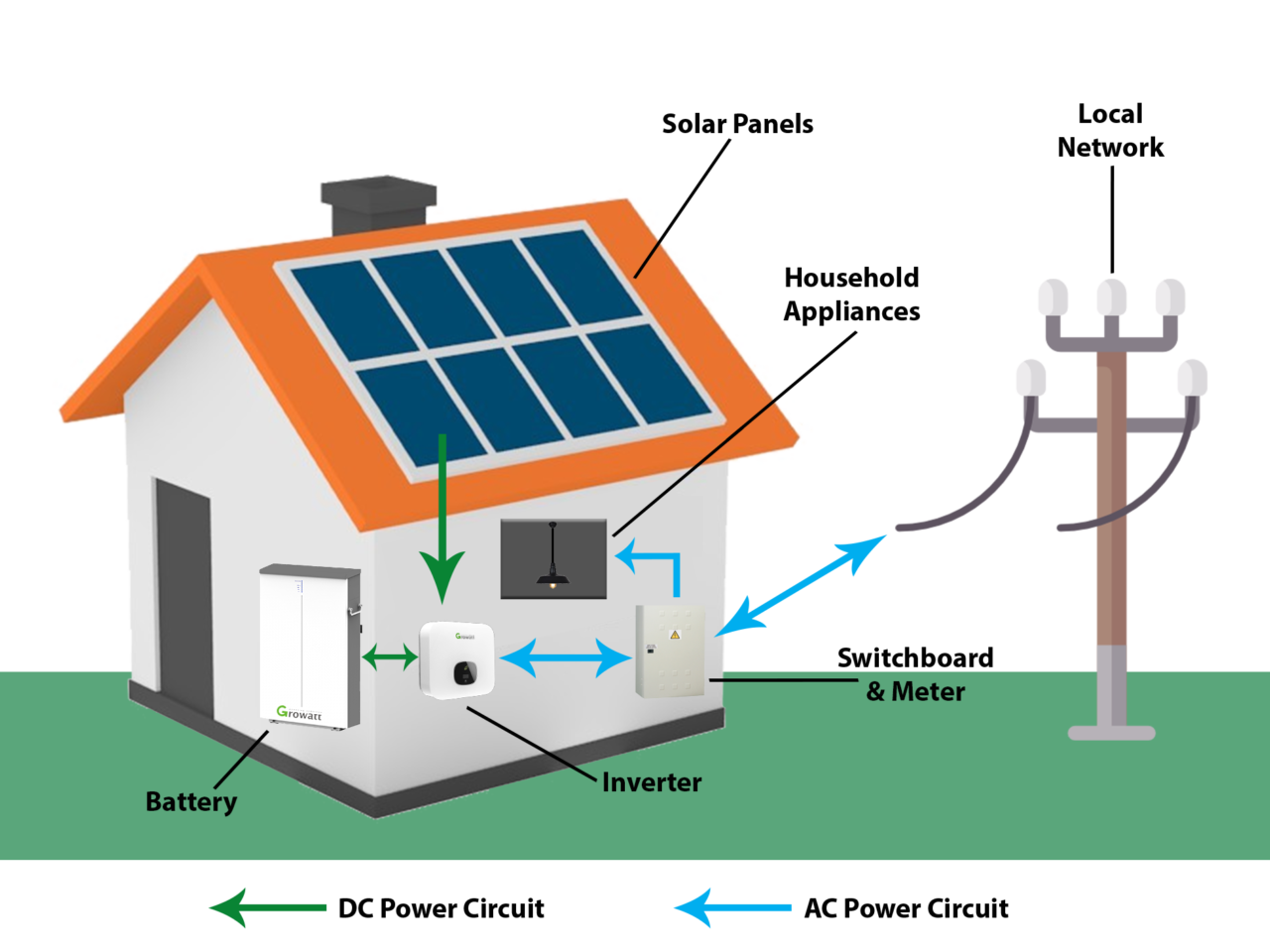 Home Battery Can Reduce Electricity Cost - Sunterra Solar