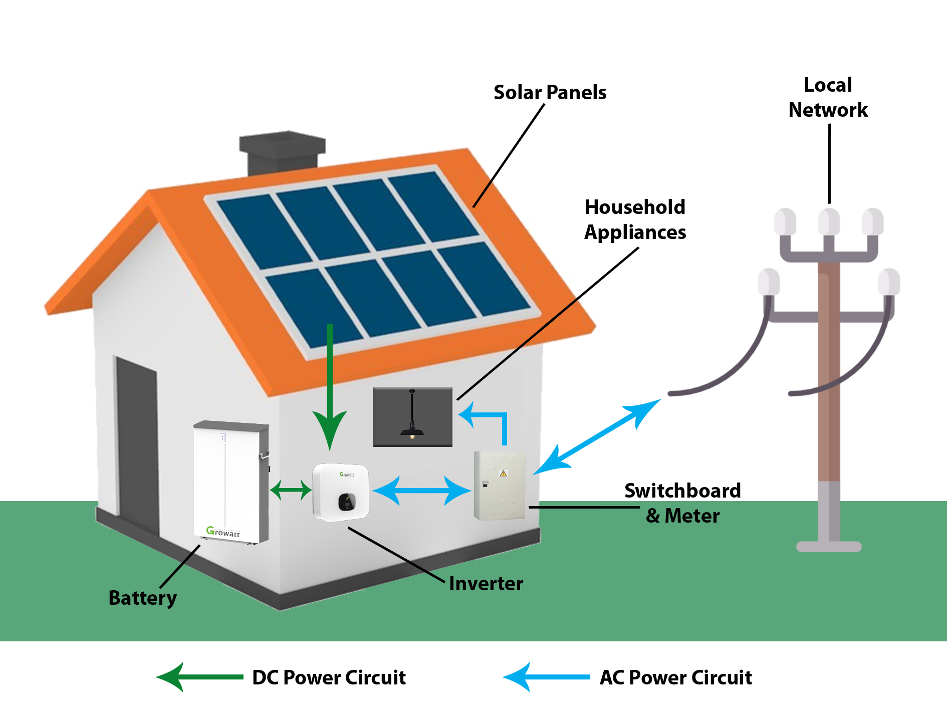 Home Battery Can Reduce Electricity Cost - Sunterra Solar