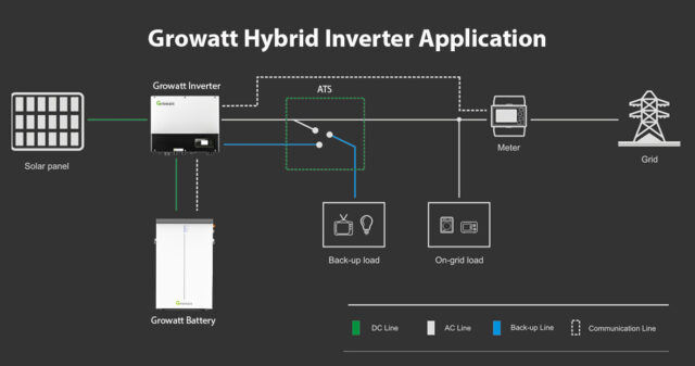 Growatt Hybrid Inverter Application