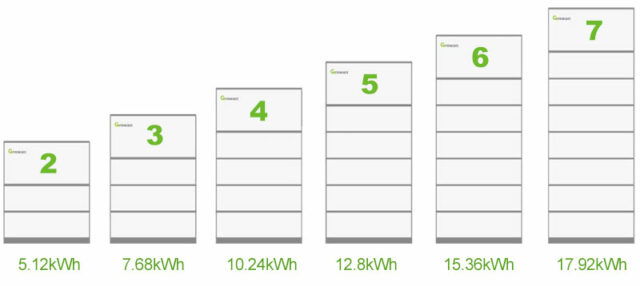 Number of Modules in Series and Energy Capacity