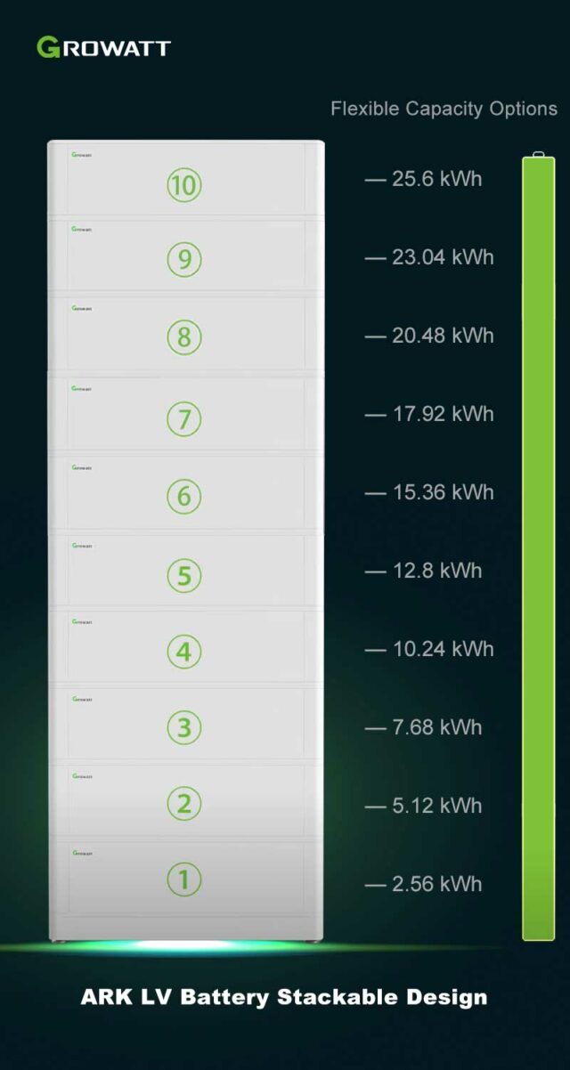 ARK LV Battery Stackable Design