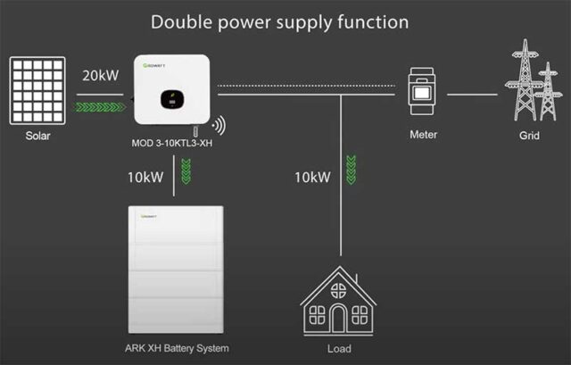 Double Power Supply Function