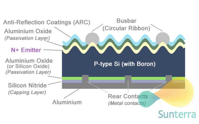P-type Solar Cells with Jinko's TR Technology