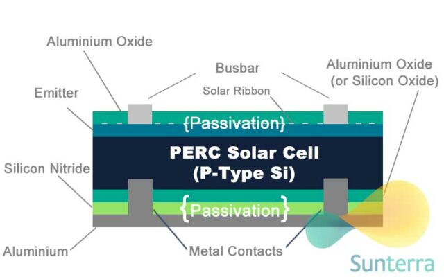 PERC Solar Cell