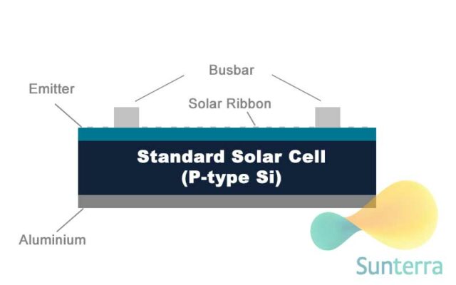 Standard Solar Cell
