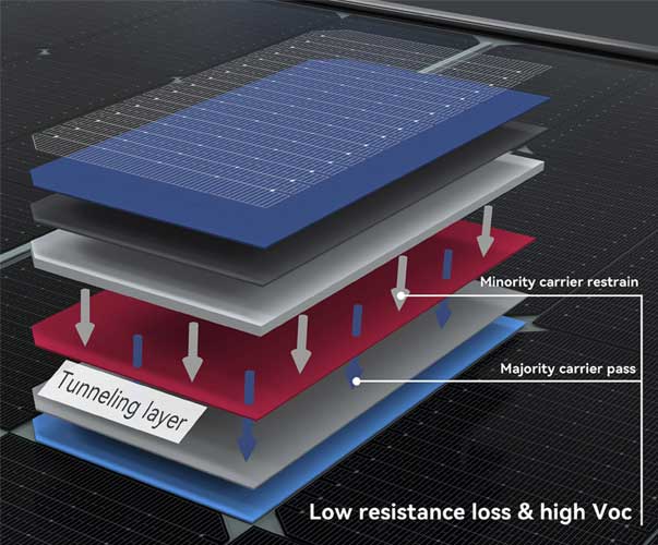 Tunnel Oxide Passivated Contact