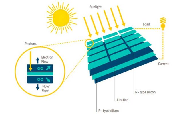 Photoelectric Effect or Photochemical Effect.