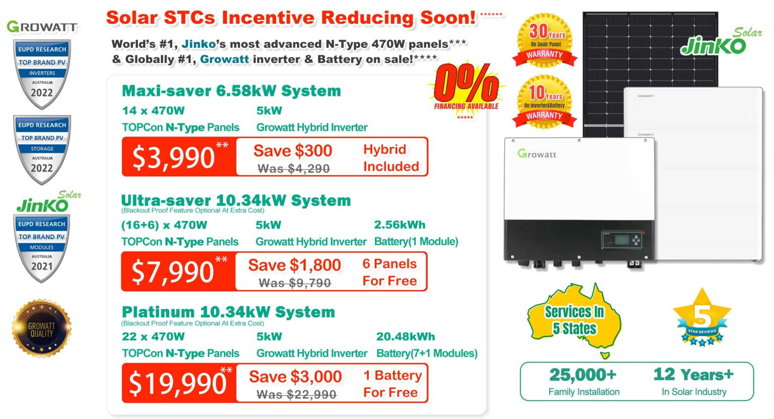 nsw-solar-rebates-government-incentives-in-2022-powerrebate