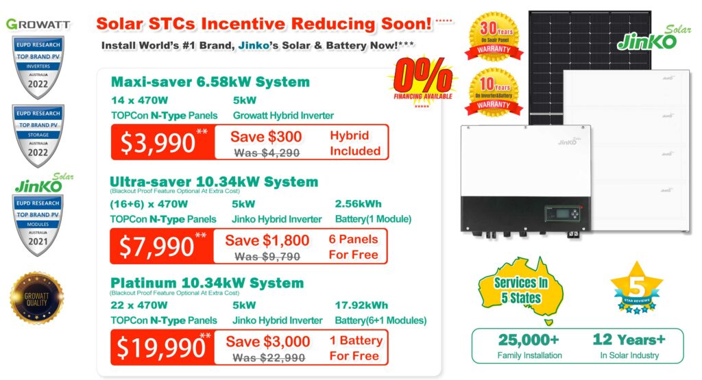 Solar Battery Rebate Wa Eligibility